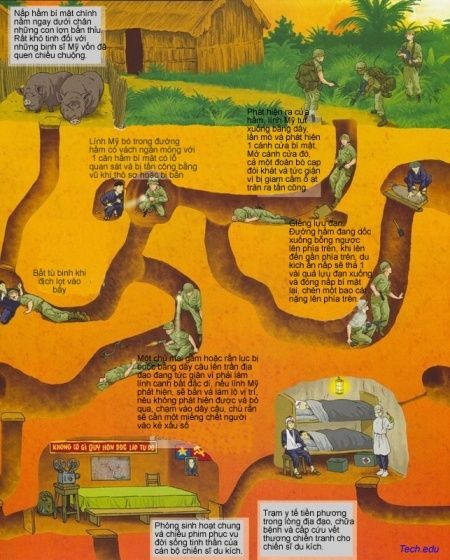 Private Cu Chi Tunnels & Mekong Delta: Full-Day Guided Tour - Bee-keeping farm, honey tea, seasonal fruit, and coconut candy